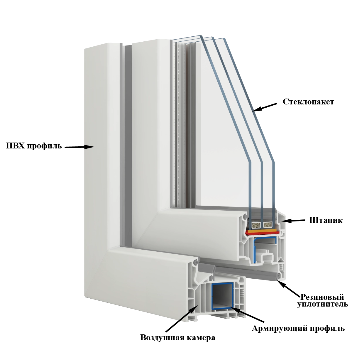 пластиковое окно Veka Softline 82