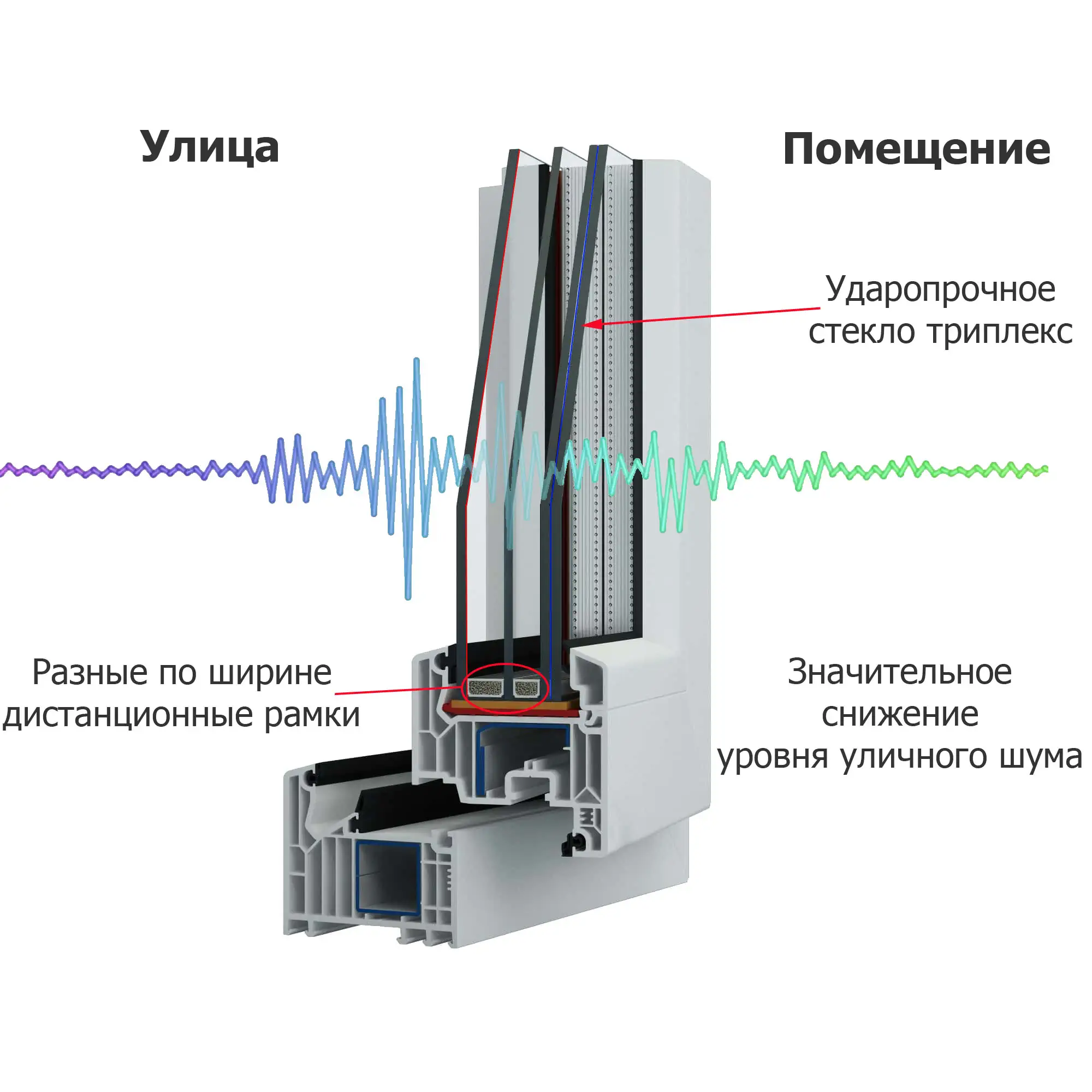 стеклопакет шумоизоляция