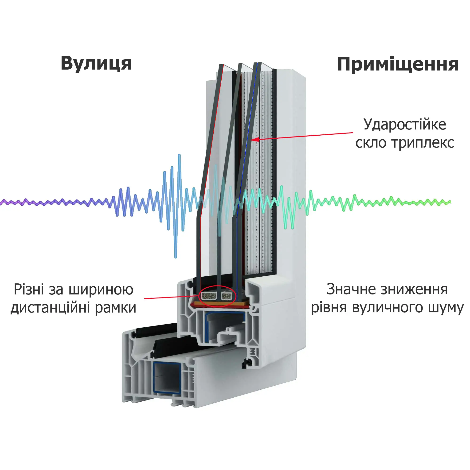 склопакет шумоізоляція