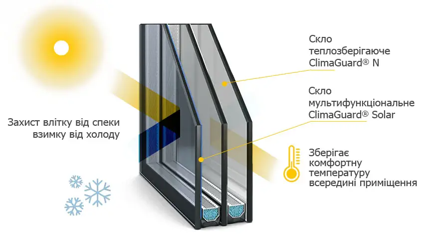склопакети Solar (солар)