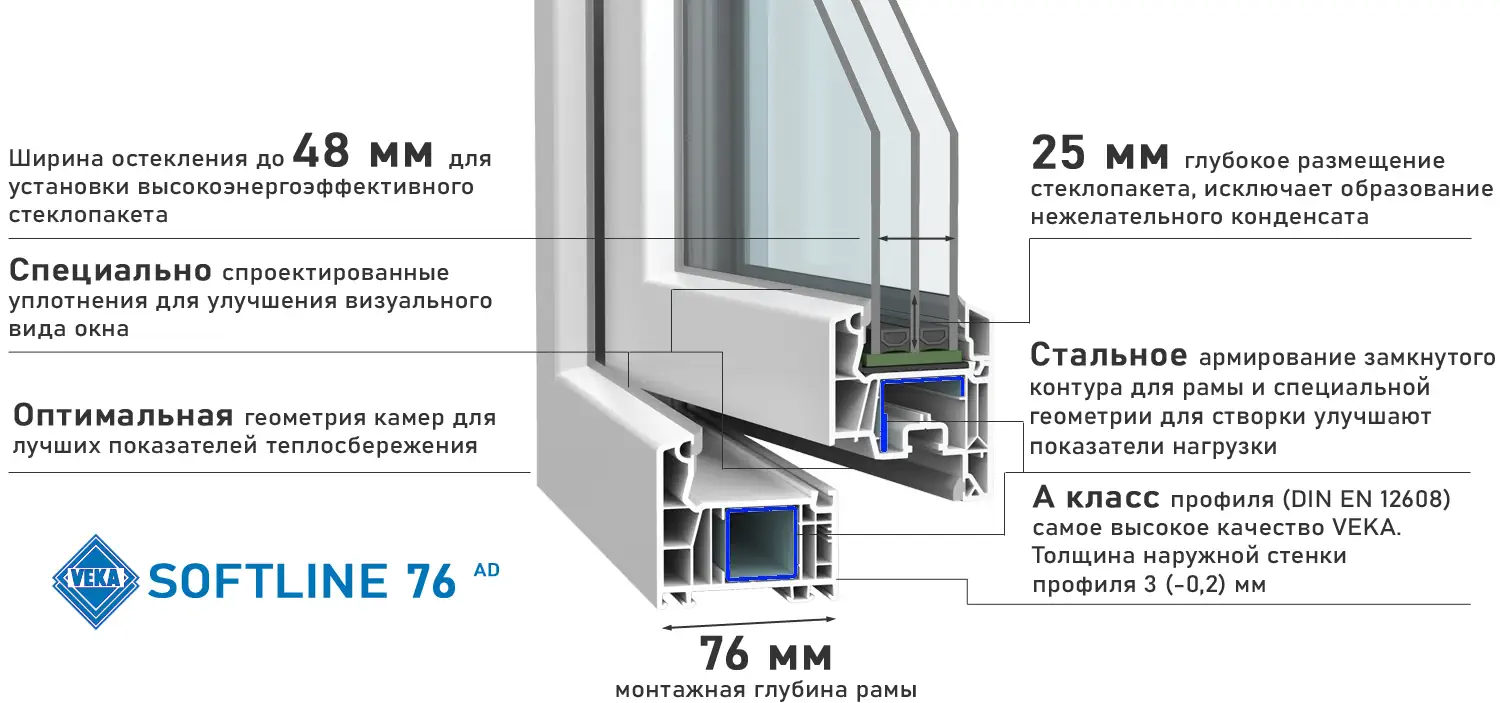 Veka Softline 76 AD