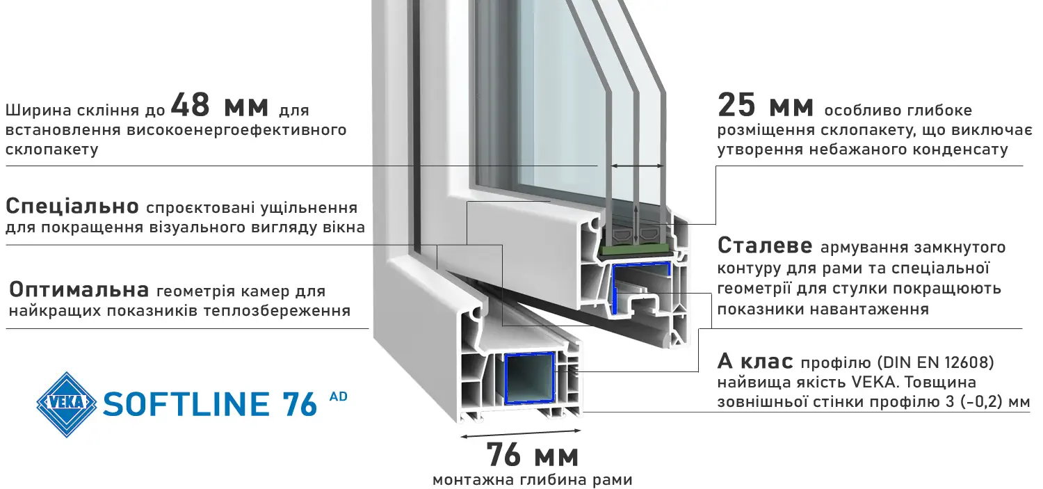 Veka Softline 76 AD