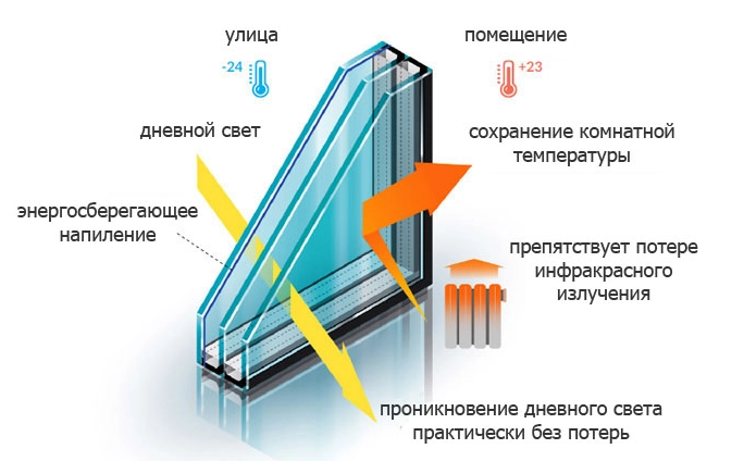 energo ru