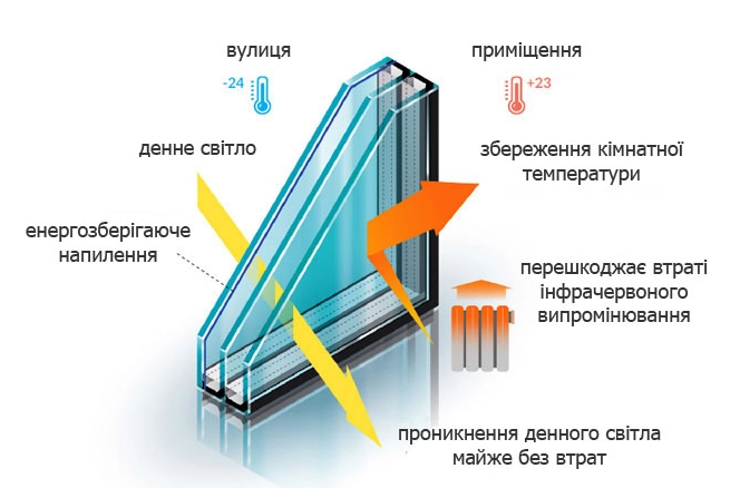 energo ua